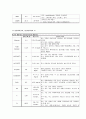 Pneumothorax(자연기흉) 케이스 6페이지
