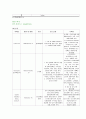 Pneumothorax(자연기흉) 케이스 7페이지