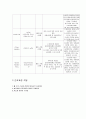 Pneumothorax(자연기흉) 케이스 8페이지