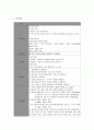 Pneumothorax(자연기흉) 케이스 9페이지