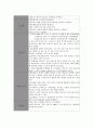 Pneumothorax(자연기흉) 케이스 11페이지