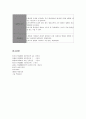 Pneumothorax(자연기흉) 케이스 13페이지