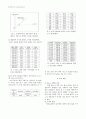 광전 효과 실험 3페이지