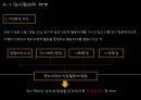 인사관리 13페이지