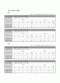사업계획서, 상권조사 - 카페 Music cafe with Roasting (강원 강릉시 주문진읍(610평)) 7페이지