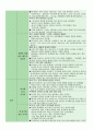 누리과정 세부내용과 예시 6페이지