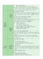 누리과정 세부내용과 예시 10페이지