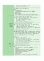 누리과정 세부내용과 예시 11페이지