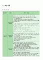 누리과정 세부내용과 예시 12페이지