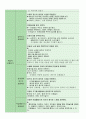 누리과정 세부내용과 예시 13페이지