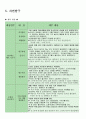 누리과정 세부내용과 예시 16페이지