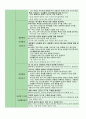 누리과정 세부내용과 예시 19페이지