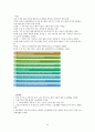 환경과학 기말고사 정리 (청주대 사이버강의) 40페이지
