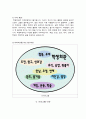 [건축학개론] 경희대학교 학생회관을 신축하기 위한 설계 개념 제안 (삶의 활력소가 되어주는 학생회관 신축 개념 제안) 6페이지