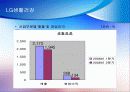 AMOREPACIFIC VS LG생활건강 34페이지