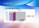 AMOREPACIFIC VS LG생활건강 35페이지