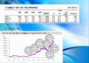 AMOREPACIFIC VS LG생활건강 37페이지