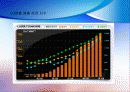 AMOREPACIFIC VS LG생활건강 38페이지