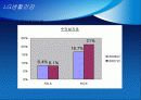 AMOREPACIFIC VS LG생활건강 40페이지