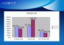 AMOREPACIFIC VS LG생활건강 41페이지