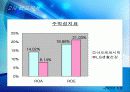 AMOREPACIFIC VS LG생활건강 42페이지