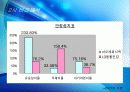 AMOREPACIFIC VS LG생활건강 43페이지