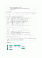 노인장기요양등급 2페이지