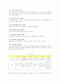 [행정학A+] 지식경제부 연혁과 변천사 및 타 부처와의 비교분석과 주요정책 고찰 4페이지