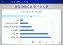 채용면접트랜드 28페이지