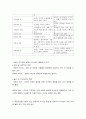 변혁적 리더십과 서번트 리더십의 개념과 특징을 정리한 후 비교하십시오. 5페이지