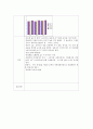 토양의 ph 2페이지