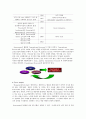 bortezomib 7페이지