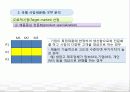 [STP 분석] 시장세분화, 표적시장, 포지션닝 전략 및 삼성카메라 사례 11페이지