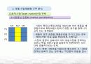 [STP 분석] 시장세분화, 표적시장, 포지션닝 전략 및 삼성카메라 사례 12페이지