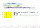 [STP 분석] 시장세분화, 표적시장, 포지션닝 전략 및 삼성카메라 사례 14페이지