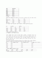 여성문제(개념, 미혼모, 성차별, 여성빈곤, 여성부, 모자세대) 10페이지