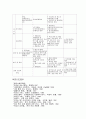 여성문제(개념, 미혼모, 성차별, 여성빈곤, 여성부, 모자세대) 28페이지