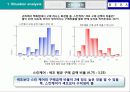 신제품 포지셔닝 전략과 제품차별화 (사례중심) 6페이지