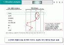 신제품 포지셔닝 전략과 제품차별화 (사례중심) 8페이지