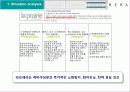 신제품 포지셔닝 전략과 제품차별화 (사례중심) 11페이지