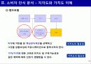 신제품 포지셔닝 전략과 제품차별화 (사례중심) 19페이지