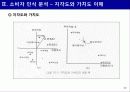 신제품 포지셔닝 전략과 제품차별화 (사례중심) 22페이지