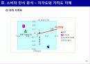 신제품 포지셔닝 전략과 제품차별화 (사례중심) 23페이지
