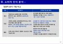 신제품 포지셔닝 전략과 제품차별화 (사례중심) 37페이지