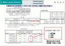 신제품 포지셔닝 전략과 제품차별화 (사례중심) 48페이지