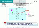 신제품 포지셔닝 전략과 제품차별화 (사례중심) 50페이지