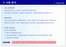 신제품 포지셔닝 전략과 제품차별화 (사례중심) 62페이지