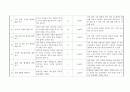 지역사회의 욕구 순위표 - 지역사회의 욕구, 문제 기술하기 (1위~20위)  2페이지