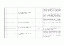지역사회의 욕구 순위표 - 지역사회의 욕구, 문제 기술하기 (1위~20위)  3페이지
