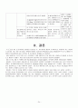Liver cirrhosis(간경화) Case Study 24페이지